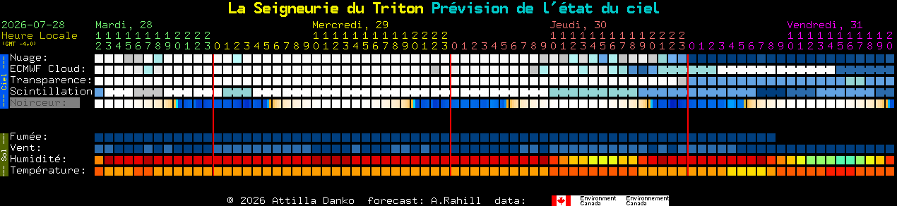 Current forecast for La Seigneurie du Triton Clear Sky Chart