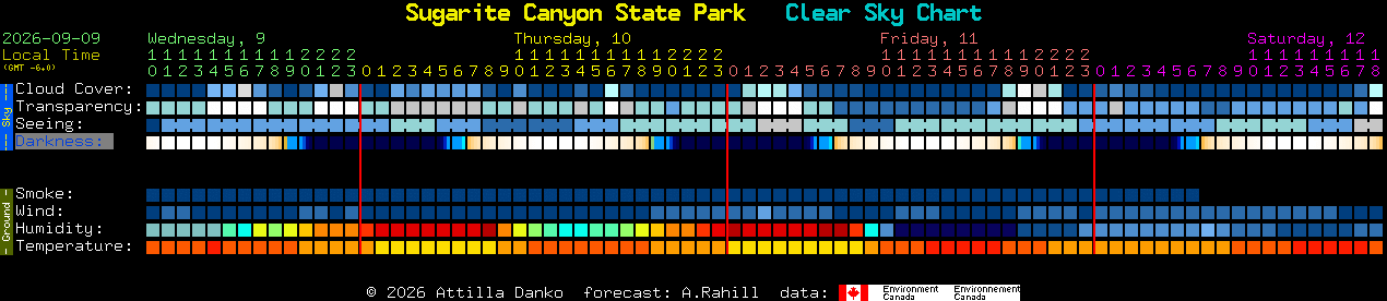 Current forecast for Sugarite Canyon State Park Clear Sky Chart
