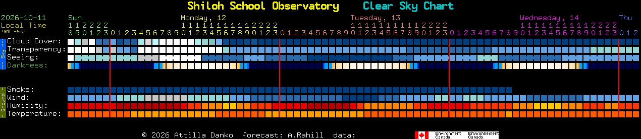 Current forecast for Shiloh School Observatory Clear Sky Chart