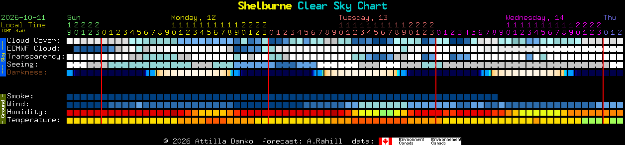 Current forecast for Shelburne Clear Sky Chart
