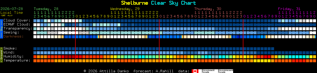 Current forecast for Shelburne Clear Sky Chart