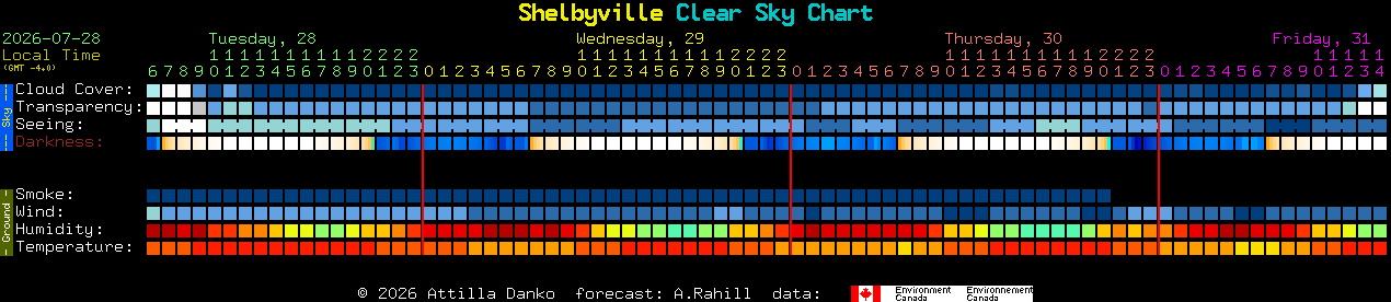 Current forecast for Shelbyville Clear Sky Chart