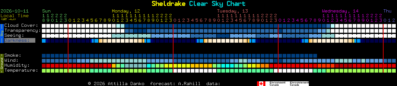 Current forecast for Sheldrake Clear Sky Chart