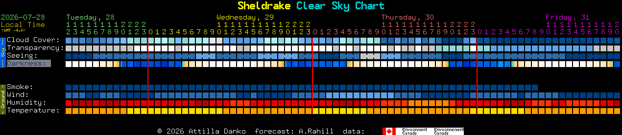 Current forecast for Sheldrake Clear Sky Chart