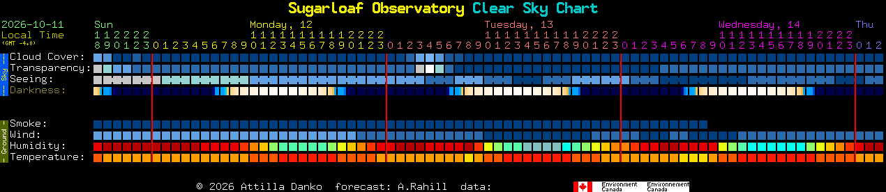 Current forecast for Sugarloaf Observatory Clear Sky Chart