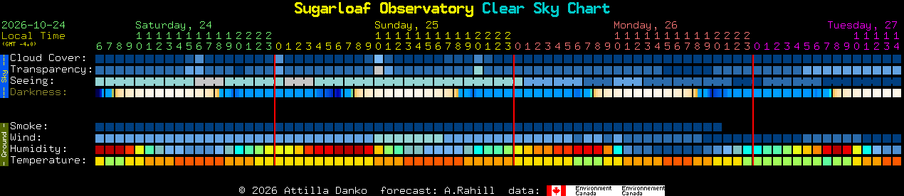 Current forecast for Sugarloaf Observatory Clear Sky Chart