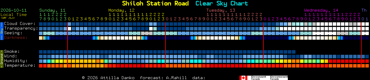 Current forecast for Shiloh Station Road Clear Sky Chart