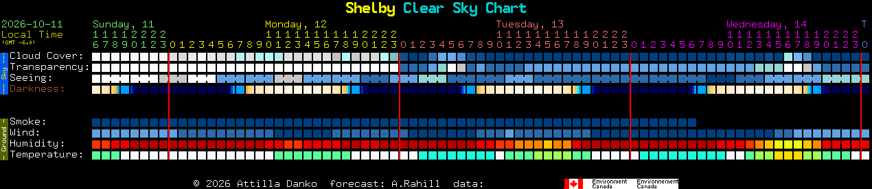 Current forecast for Shelby Clear Sky Chart