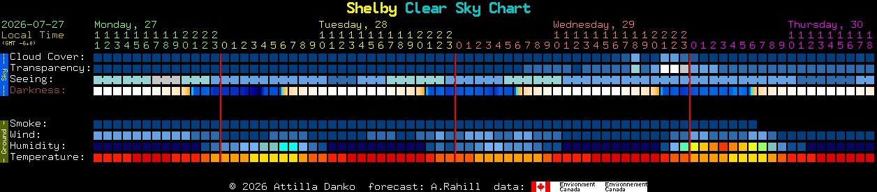 Current forecast for Shelby Clear Sky Chart