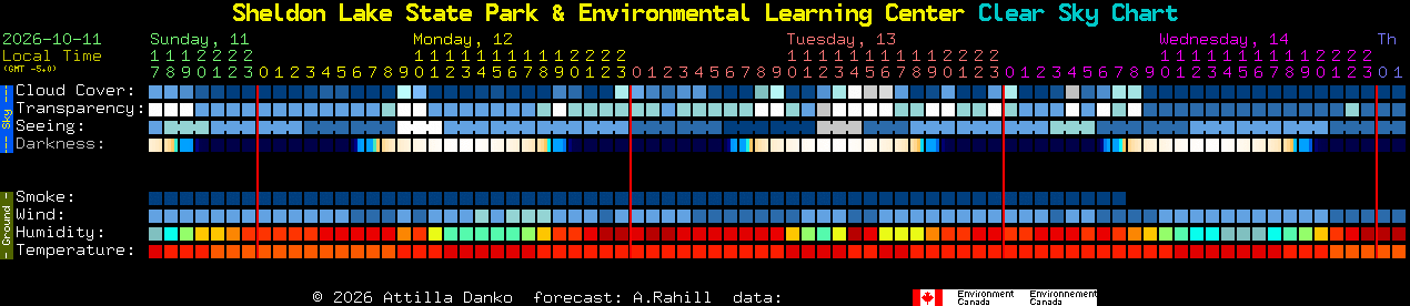 Current forecast for Sheldon Lake State Park & Environmental Learning Center Clear Sky Chart