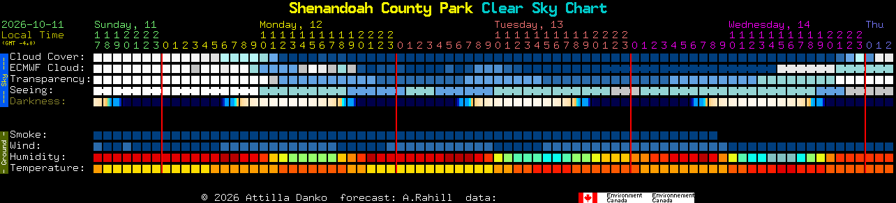 Current forecast for Shenandoah County Park Clear Sky Chart