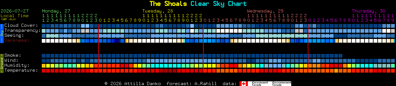 Current forecast for The Shoals Clear Sky Chart