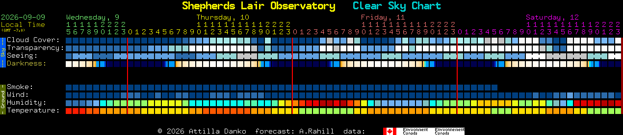 Current forecast for Shepherds Lair Observatory Clear Sky Chart
