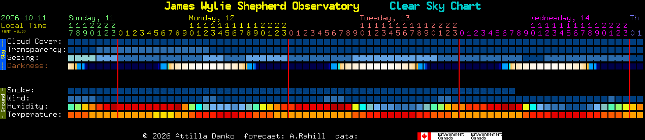 Current forecast for James Wylie Shepherd Observatory Clear Sky Chart