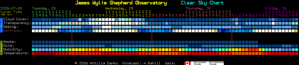Current forecast for James Wylie Shepherd Observatory Clear Sky Chart
