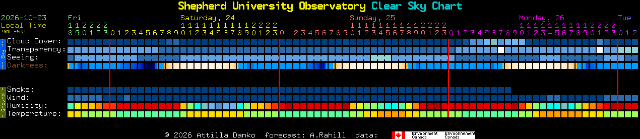 Current forecast for Shepherd University Observatory Clear Sky Chart