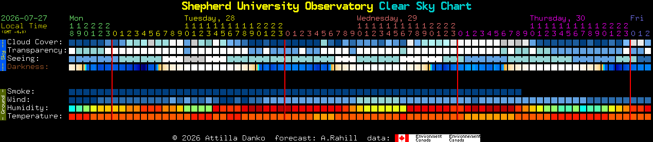 Current forecast for Shepherd University Observatory Clear Sky Chart