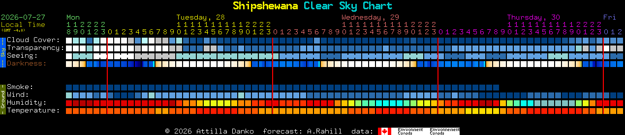 Current forecast for Shipshewana Clear Sky Chart