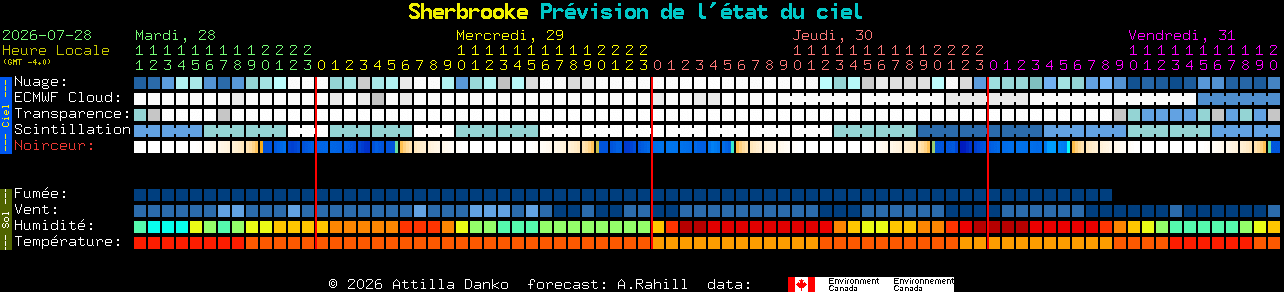 Current forecast for Sherbrooke Clear Sky Chart