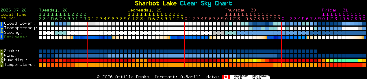 Current forecast for Sharbot Lake Clear Sky Chart