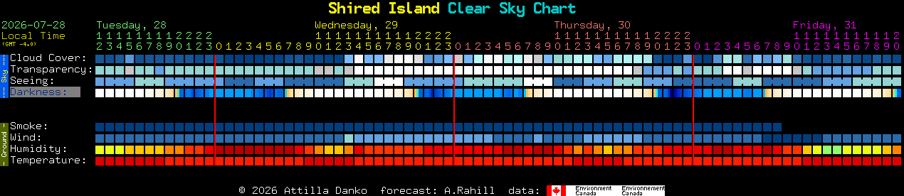 Current forecast for Shired Island Clear Sky Chart