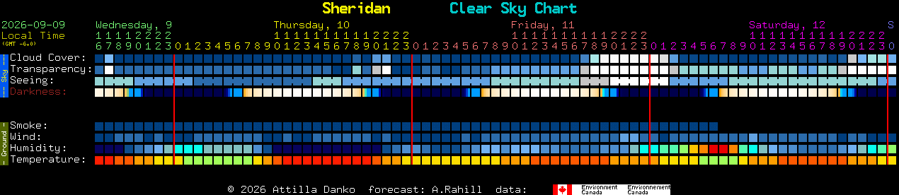Current forecast for Sheridan Clear Sky Chart