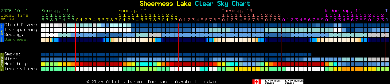 Current forecast for Sheerness Lake Clear Sky Chart