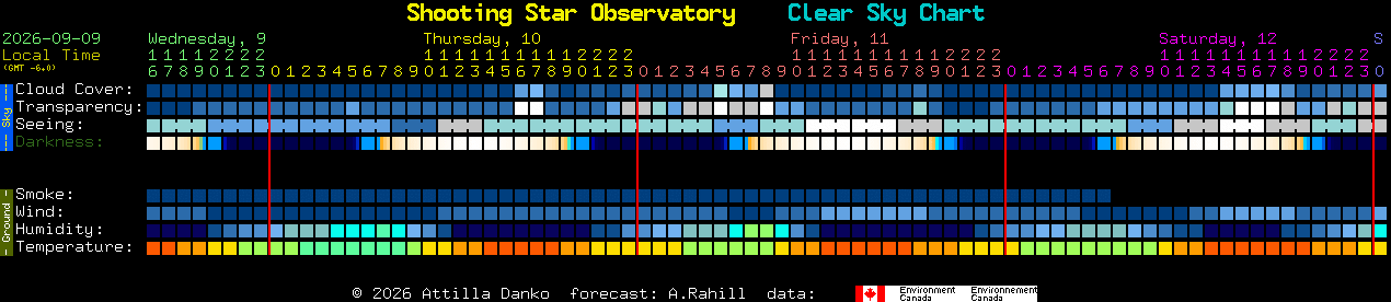Current forecast for Shooting Star Observatory Clear Sky Chart