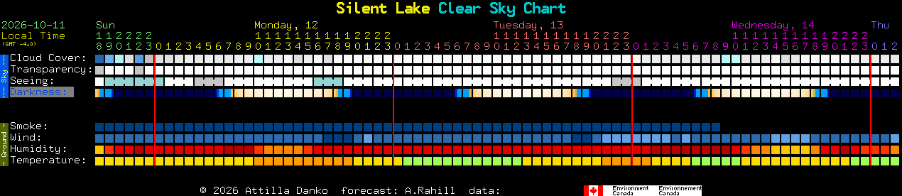Current forecast for Silent Lake Clear Sky Chart
