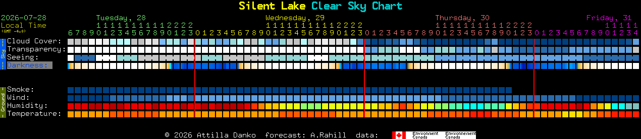 Current forecast for Silent Lake Clear Sky Chart