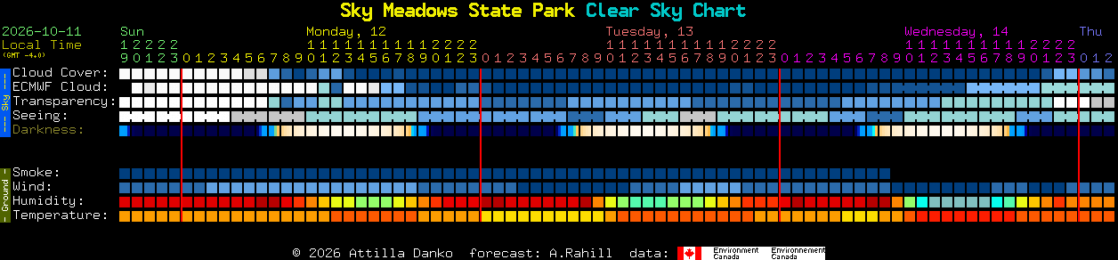 Current forecast for Sky Meadows State Park Clear Sky Chart