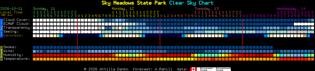 Clear Sky Chart