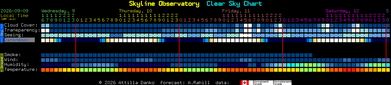 Current forecast for Skyline Observatory Clear Sky Chart