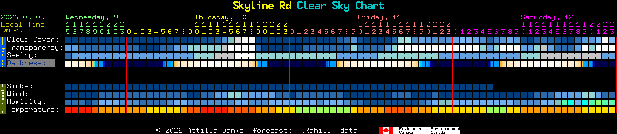 Current forecast for Skyline Rd Clear Sky Chart
