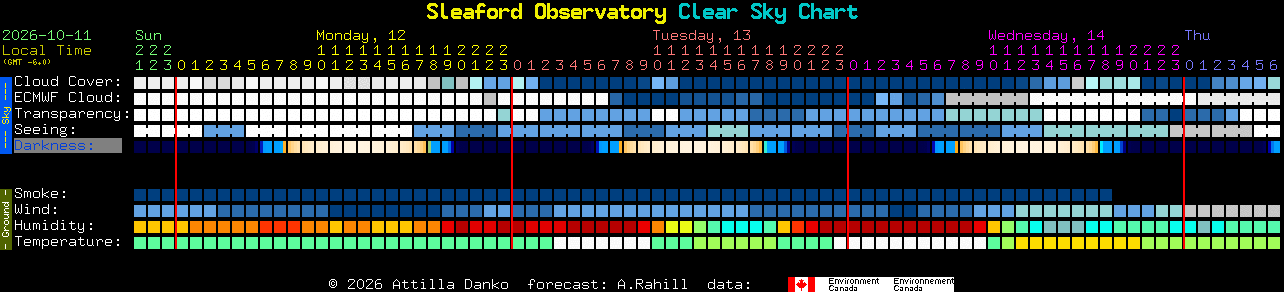 Current forecast for Sleaford Observatory Clear Sky Chart