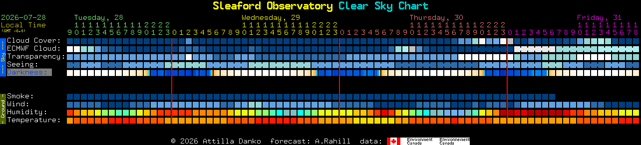 Current forecast for Sleaford Observatory Clear Sky Chart