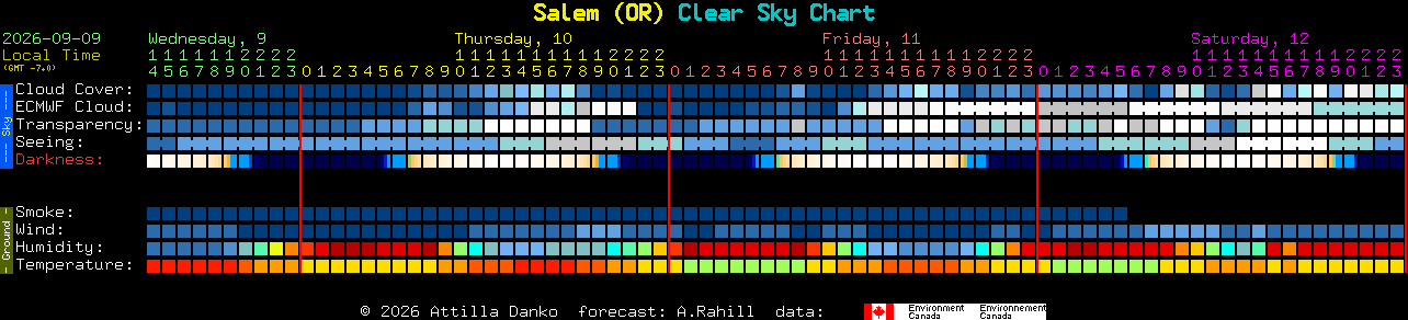 Current forecast for Salem (OR) Clear Sky Chart
