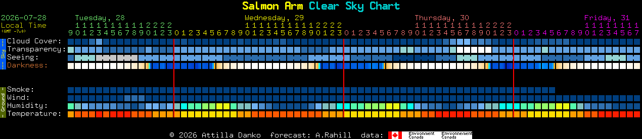 Current forecast for Salmon Arm Clear Sky Chart