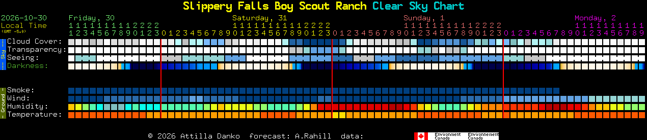 Current forecast for Slippery Falls Boy Scout Ranch Clear Sky Chart