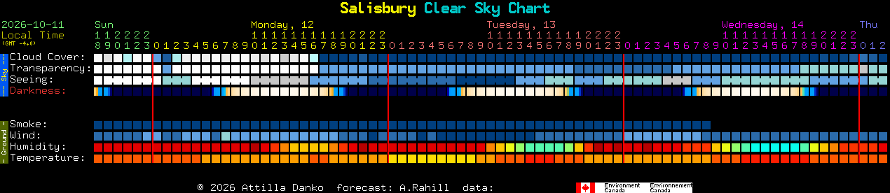 Current forecast for Salisbury Clear Sky Chart