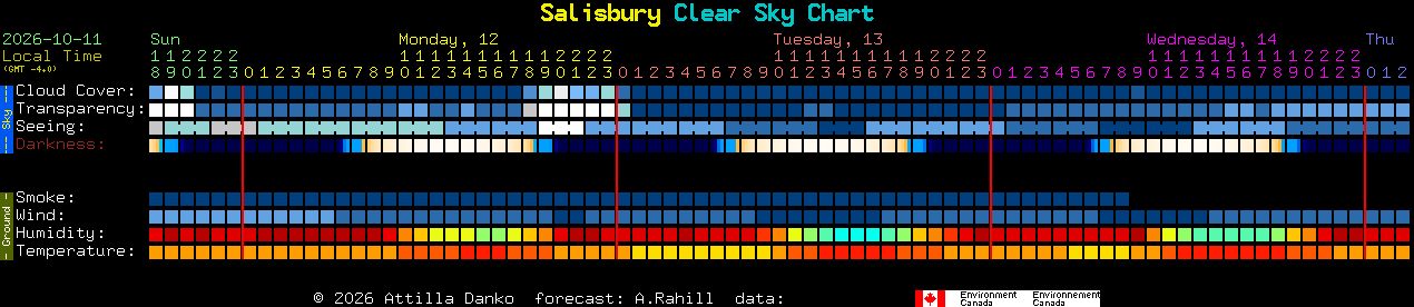 Current forecast for Salisbury Clear Sky Chart