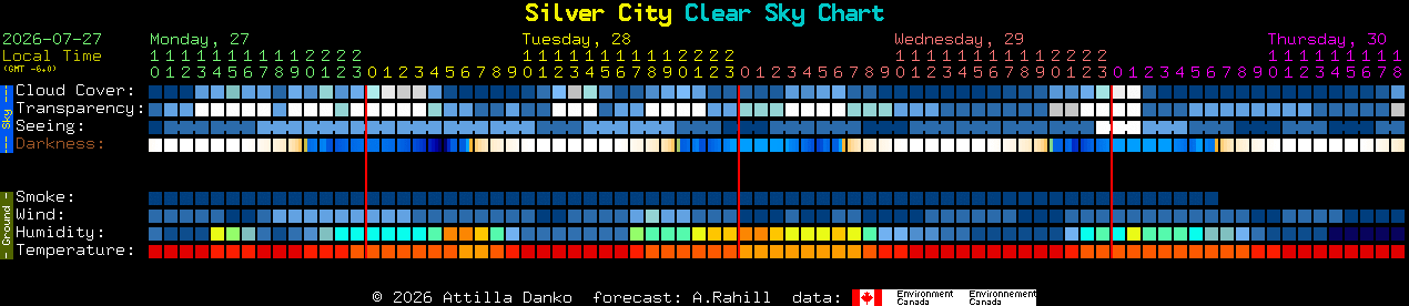 Current forecast for Silver City Clear Sky Chart