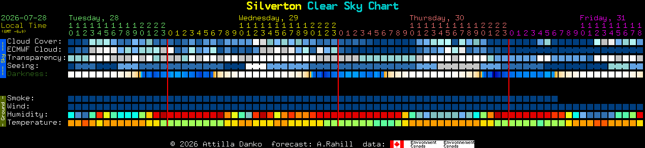 Current forecast for Silverton Clear Sky Chart