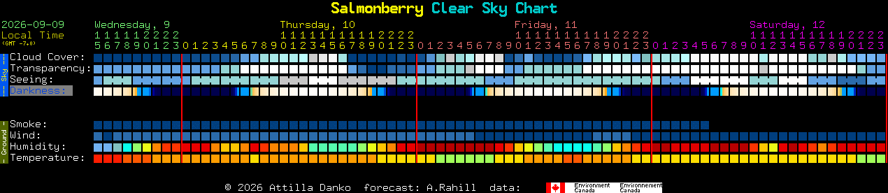 Current forecast for Salmonberry Clear Sky Chart
