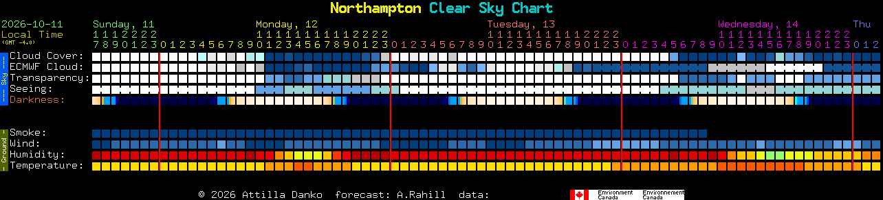 Current forecast for Northampton Clear Sky Chart