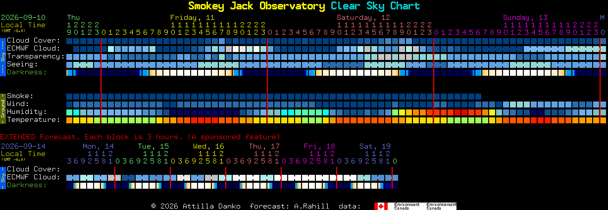 Current forecast for Smokey Jack Observatory Clear Sky Chart