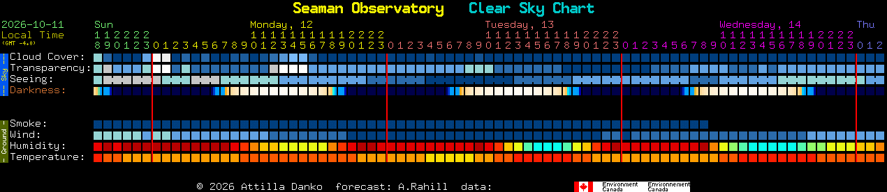 Current forecast for Seaman Observatory Clear Sky Chart