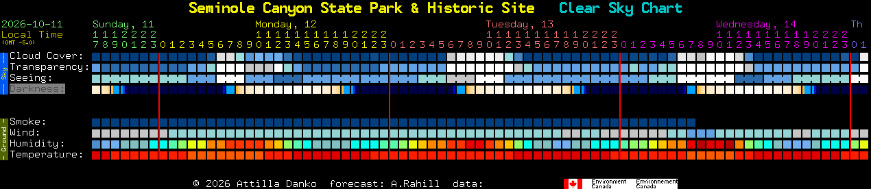 Current forecast for Seminole Canyon State Park & Historic Site Clear Sky Chart