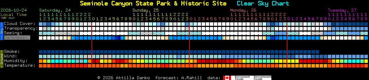 Current forecast for Seminole Canyon State Park & Historic Site Clear Sky Chart