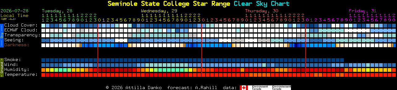 Current forecast for Seminole State College Star Range Clear Sky Chart
